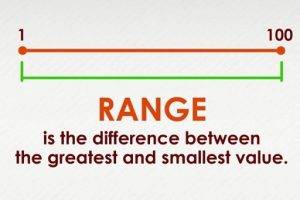 Defining Range