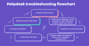 Now that youve identified the potential issue here are some troubleshooting steps you can take