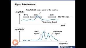 Signal Interference