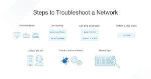Troubleshooting Steps 1