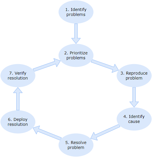 Troubleshooting Guide for Flickering Vizio TV Solutions to Resolve