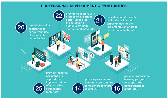 Educational Resources and Learning Opportunities